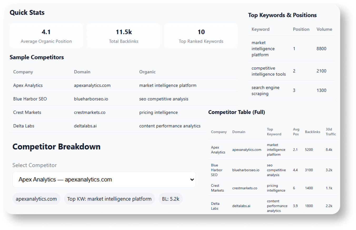 Data-Driven-Decision-Making
